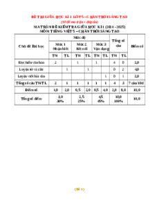 Đề thi giữa kì 1 Tiếng Việt lớp 5 Chân trời sáng tạo (Đề 1)