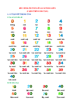 Đề cương ôn tập Giữa học kì 2 Toán lớp 1 Chân trời sáng tạo