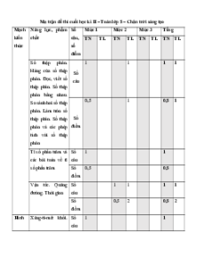 Bộ 15 đề thi Cuối kì 2 Toán lớp 5 Chân trời sáng tạo có đáp án