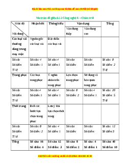 Bộ 3 đề thi giữa kì 2 Công nghệ 6 Chân trời sáng tạo có đáp án