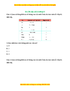 Trắc nghiệm Bài ôn tập cuối chương 4 Toán 6 Cánh diều