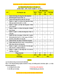 Đề thi cuối kì 2 KTPL 11 Cánh diều - Đề 2