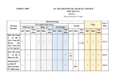 Bộ 3 đề thi Cuối kì 2 Địa lí 12 Cánh diều Cấu trúc mới (có tự luận)