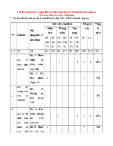 Bộ 4 đề thi cuối kì 1 Tin học lớp 4 Chân trời sáng tạo có đáp án