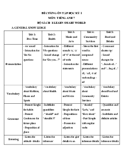 Đề cương ôn tập Cuối kì 1 Tiếng Anh 7 ilearn Smart world