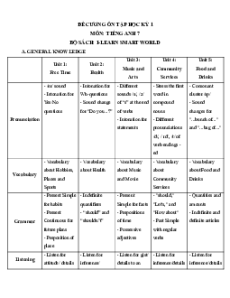 Đề cương ôn tập Cuối kì 1 Tiếng Anh 7 ilearn Smart world