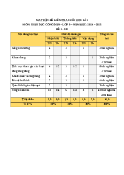 Đề thi cuối kì 1 GDCD 9 Cánh diều 2024 (Đề 1)