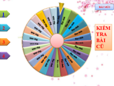 Trò chơi powerpoint Vòng quay