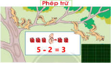 Giáo án Powerpoint Phép trừ Toán lớp 1 Chân trời sáng tạo