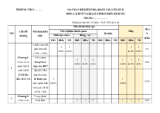 Bộ đề thi giữa kì 2 Lịch sử 8 Chân trời sáng tạo Cấu trúc mới