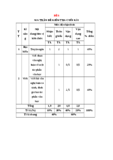 Đề thi Cuối kì 1 Ngữ văn 12 Kết nối tri thức (Đề 6)