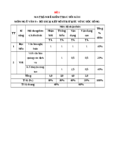 Bộ 10 đề thi Cuối kì 2 Ngữ văn 9 Kết nối tri thức có đáp án