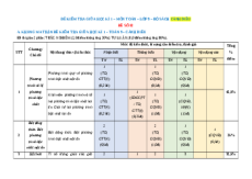 Đề thi giữa kì 1 Toán 9 Cánh diều (Đề 2)