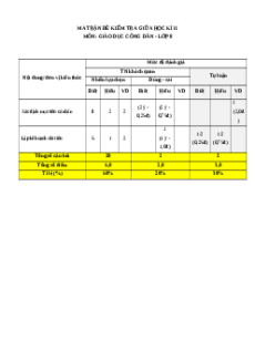 Đề thi giữa kì 2 GDCD 8 Cánh diều - Đề 3 Cấu trúc mới