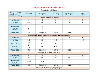 Bộ 23 đề thi cuối kì 1 Toán 10 Chân trời sáng tạo cấu trúc mới có đáp án