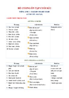 Đề cương ôn tập Cuối kì 2 Tiếng Anh lớp 2 iLearn Smart Start