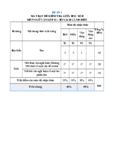 Bộ 20 đề thi giữa kì 2 Ngữ văn 11 Cánh diều Cấu trúc mới