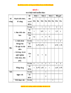 Đề thi cuối kì 2 Tiếng Việt lớp 2 Kết nối tri thức (Đề 1)