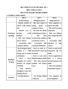 Đề cương ôn tập Giữa kì 2 Tiếng Anh 11 ilearn Smart world