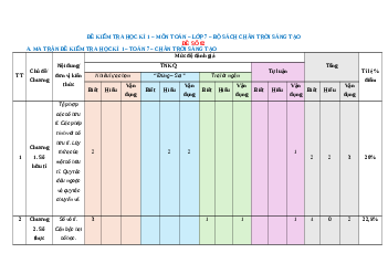 Đề thi cuối kì 1 Toán 7 Chân trời sáng tạo Cấu trúc mới - Đề 2