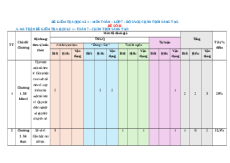 Đề thi cuối kì 1 Toán 7 Chân trời sáng tạo Cấu trúc mới - Đề 2