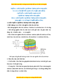 Lý thuyết Sinh học 10 Cánh diều Bài 1: Giới thiệu chương trình môn sinh học. Sinh học và sự phát triển bền vững
