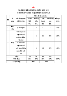 Bộ 10 đề thi giữa kì 2 Ngữ văn 12 Chân trời sáng tạo có đáp án