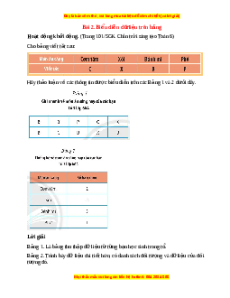 Giải sgk Toán 6 Bài 2: Biểu diễn dữ liệu trên bảng (Chân trời sáng tạo)