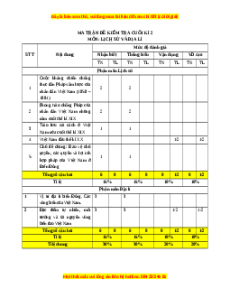 Đề thi cuối kì 2 Lịch sử & Địa lí 8 Chân trời sáng tạo (Đề 1)