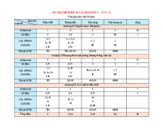 Bộ 10 đề thi Cuối kì 2 Toán 12 Chân trời sáng tạo Cấu trúc mới