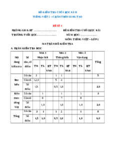 Bộ 10 Đề thi cuối kì 2 Tiếng Việt lớp 2 Chân trời sáng tạo có đáp án