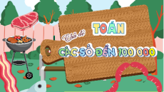 Giáo án Powerpoint Trăm nghìn Toán lớp 3 Chân trời sáng tạo