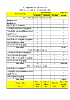 Đề thi Cuối kì 1 Địa lý 12 Kết nối tri thức (Đề 3)