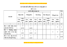Bộ 4 đề thi giữa kì 1 Sinh học 10 Kết nối tri thức có đáp án