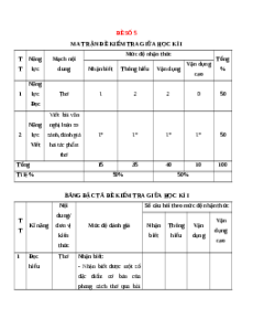 Đề thi giữa kì 1 Ngữ văn 12 Kết nối tri thức (Đề 5)