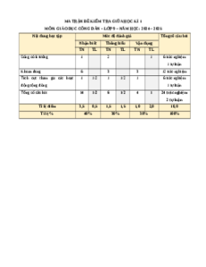 Đề thi giữa kì 1 GDCD 9 Chân trời sáng tạo (Đề 2)