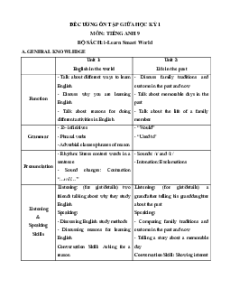 Đề cương ôn tập Giữa kì 1 Tiếng Anh 9 ilearn Smart world