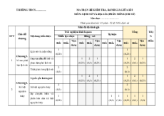 Bộ đề thi giữa kì 1 Lịch sử 6 Chân trời sáng tạo Cấu trúc mới