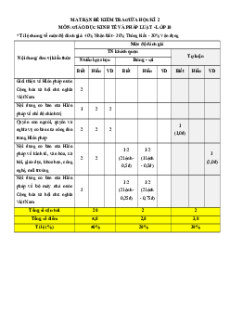 Bộ 6 đề thi giữa kì 2 Kinh tế pháp luật 10 Cánh diều Cấu trúc mới