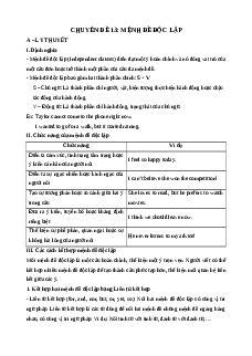 Chuyên đề Mệnh đề độc lập (Ôn thi Tốt nghiệp Tiếng Anh 2025)