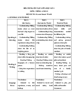 Đề cương ôn tập Giữa kì 1 Tiếng Anh 12 ilearn Smart world