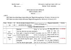 Khung năng lực số môn Hóa học 11 (mới nhất)