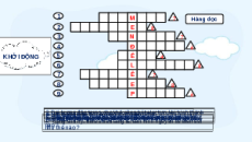 Giáo án Powerpoint Bài 9 Hóa học 10 Kết nối tri thức: Ôn tập chương 2 trang 46, 47