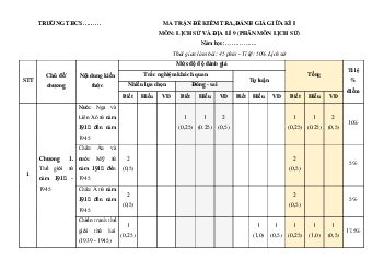 Bộ 2 đề thi giữa kì 1 Lịch sử 9 Cánh diều Cấu trúc mới