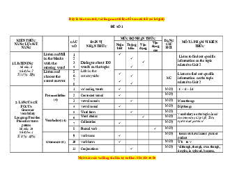Đề thi giữa kì 1 Tiếng Anh 9 (có file nghe) - Đề 1
