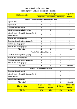 Đề thi Cuối kì 1 Địa lý 12 Kết nối tri thức (Đề 2)