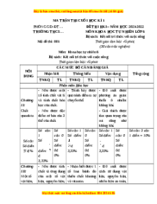 Đề thi cuối kì 1 KHTN 6 Kết nối tri thức - Đề 1