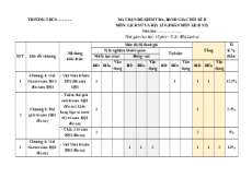 Bộ 3 đề thi cuối kì 2 Lịch sử 9 Cánh diều Cấu trúc mới