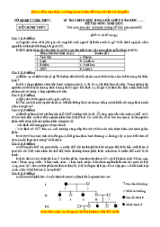 Đề thi hsg Sinh học 9 Tỉnh Vĩnh Phúc năm 2023 có đáp án