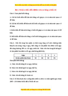 Trắc nghiệm Mô tả và biểu diễn dữ liệu trên các bảng và biểu đồ Toán 10 Chân trời sáng tạo